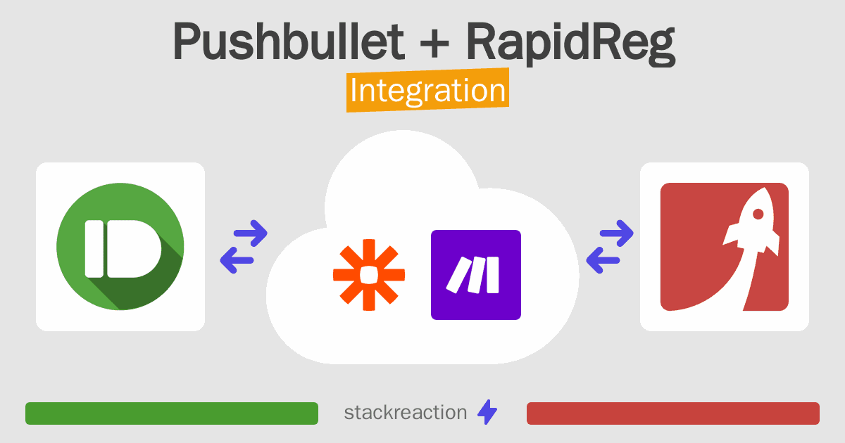 Pushbullet and RapidReg Integration