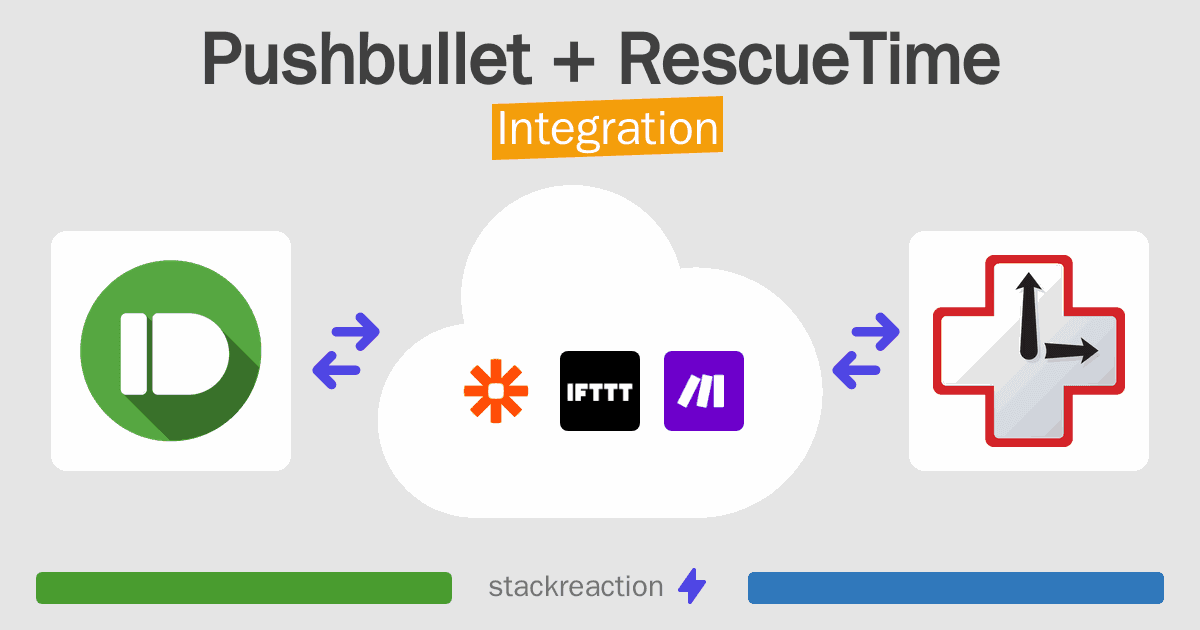 Pushbullet and RescueTime Integration