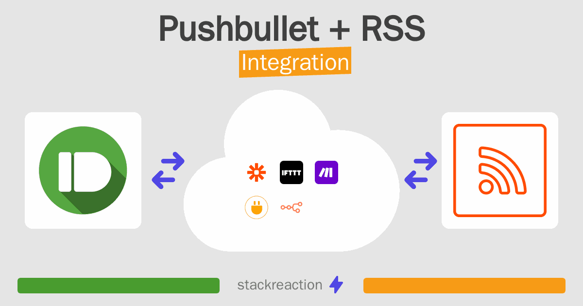 Pushbullet and RSS Integration