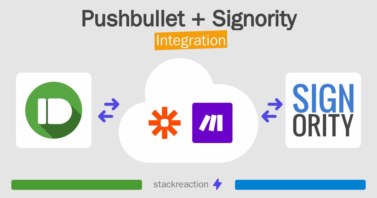 Pushbullet and Signority Integration