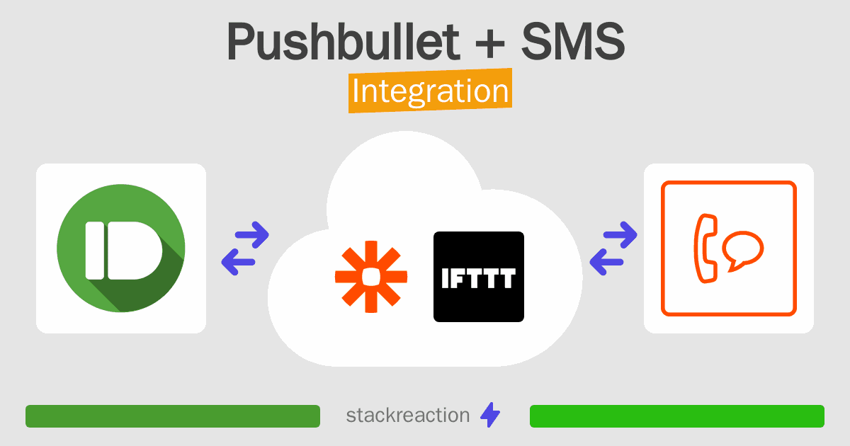 Pushbullet and SMS Integration