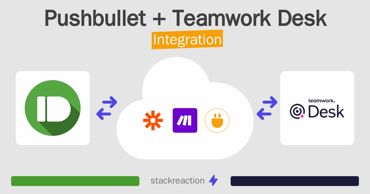 Pushbullet and Teamwork Desk Integration