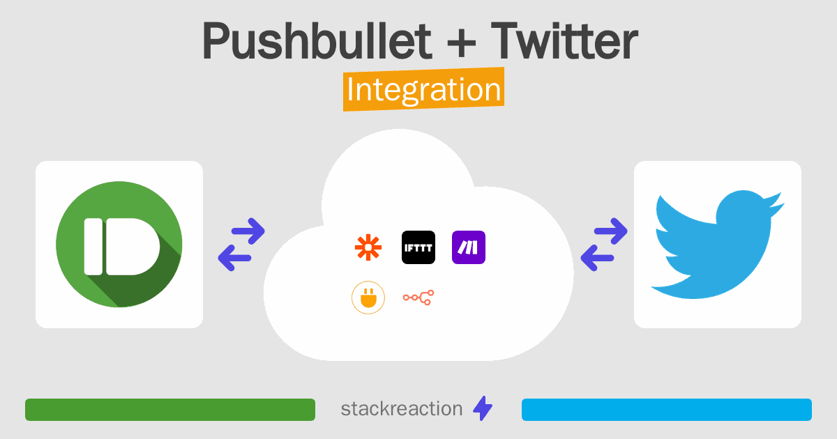 Pushbullet and Twitter Integration