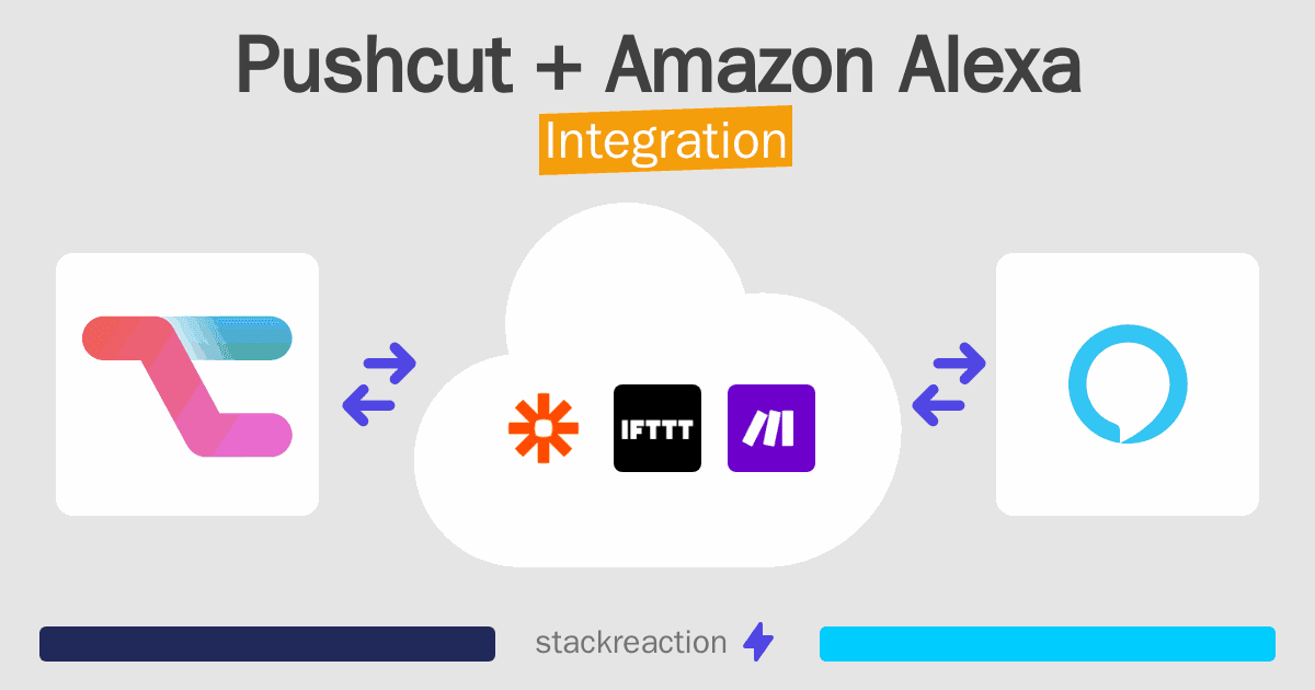 Pushcut and Amazon Alexa Integration