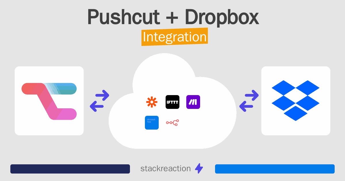 Pushcut and Dropbox Integration
