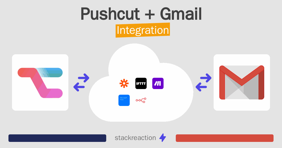 Pushcut and Gmail Integration