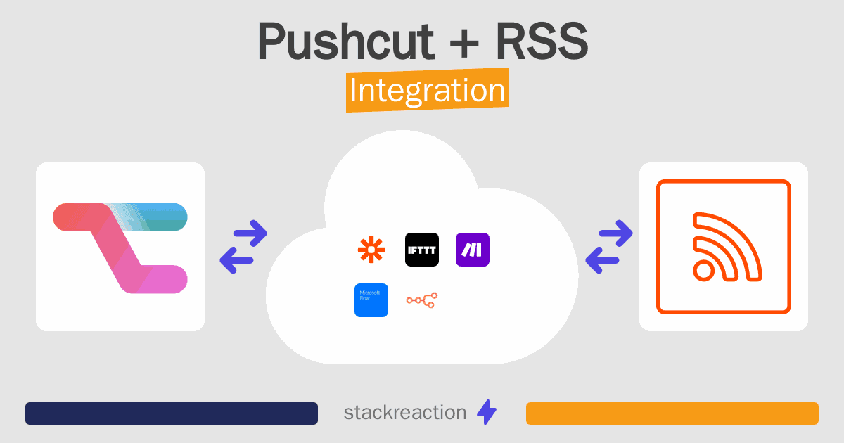 Pushcut and RSS Integration