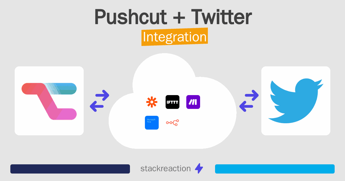 Pushcut and Twitter Integration