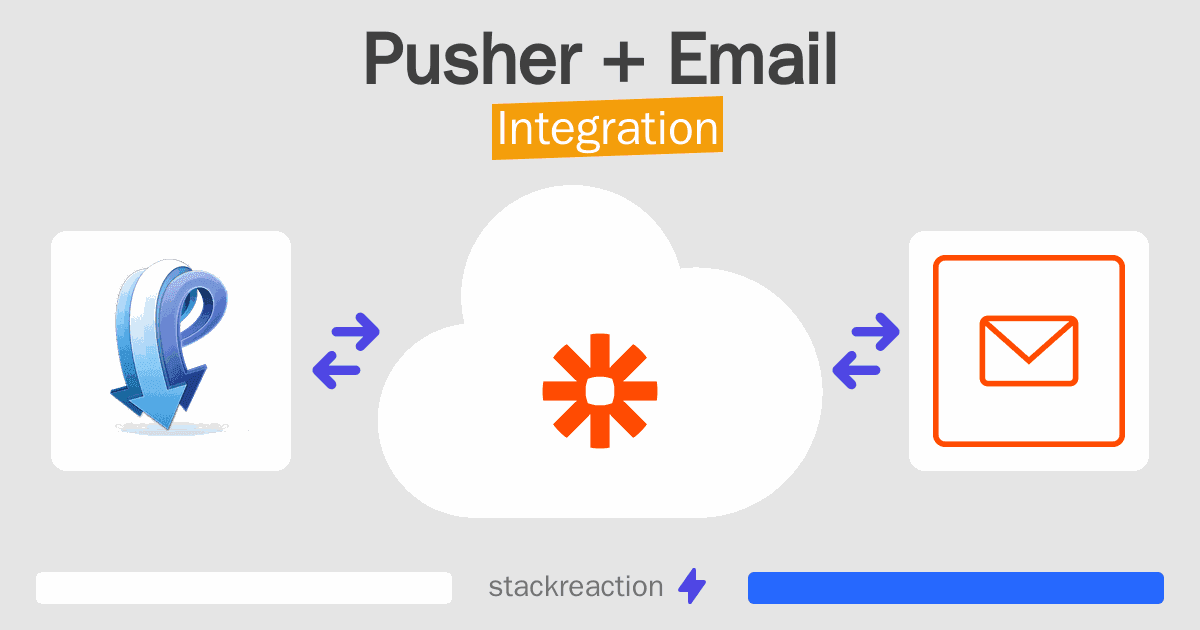 Pusher and Email Integration