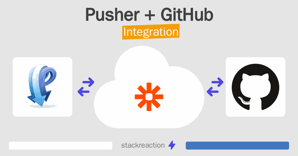Pusher and GitHub Integration
