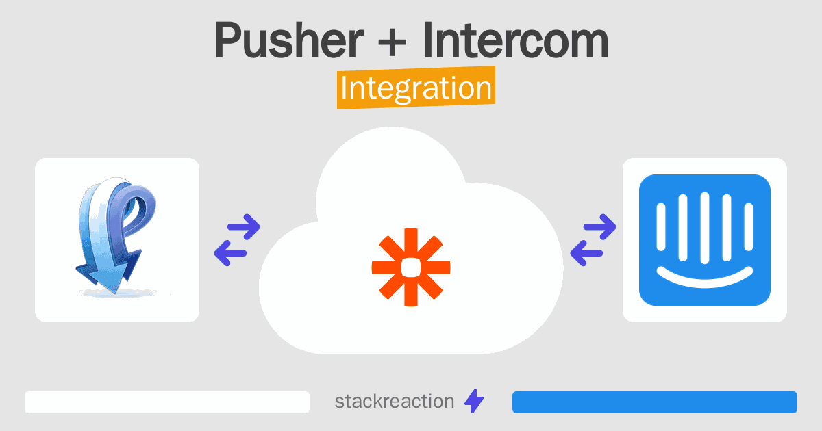 Pusher and Intercom Integration