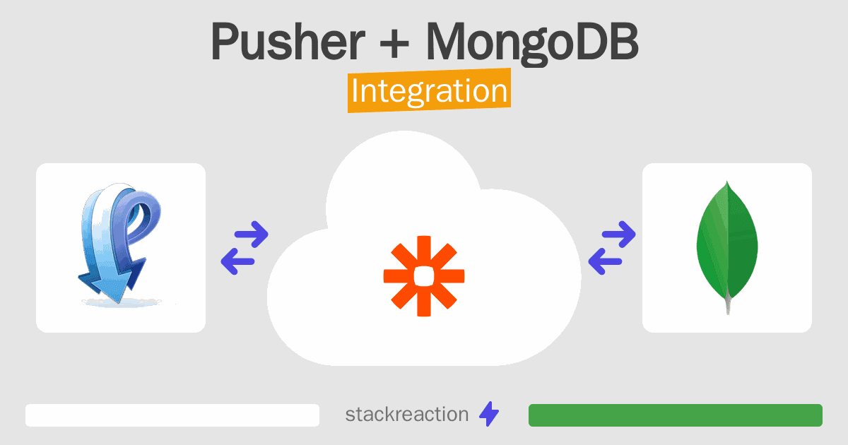 Pusher and MongoDB Integration