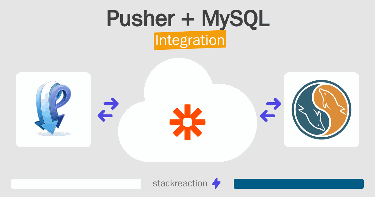 Pusher and MySQL Integration