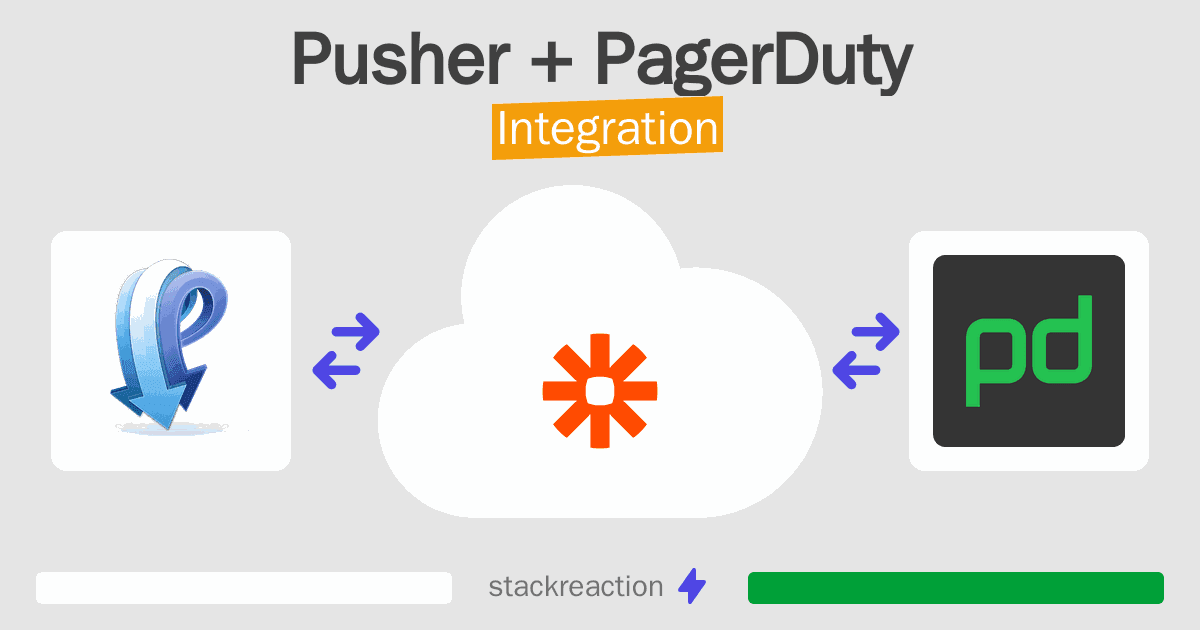 Pusher and PagerDuty Integration