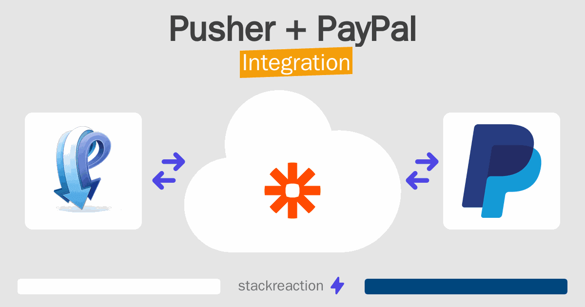 Pusher and PayPal Integration