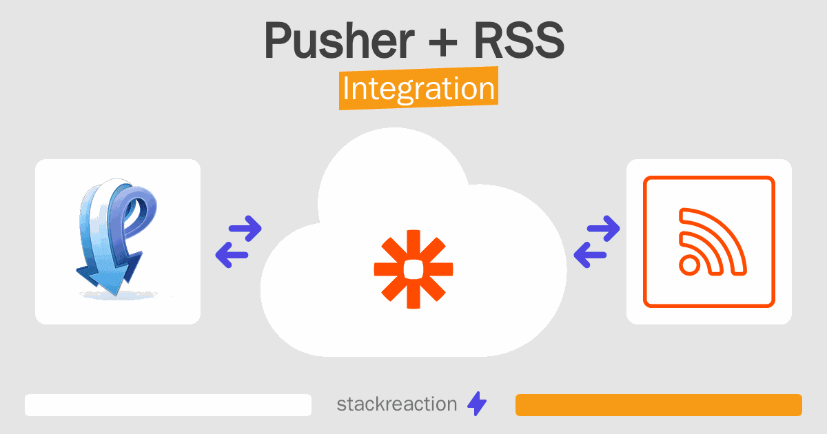 Pusher and RSS Integration