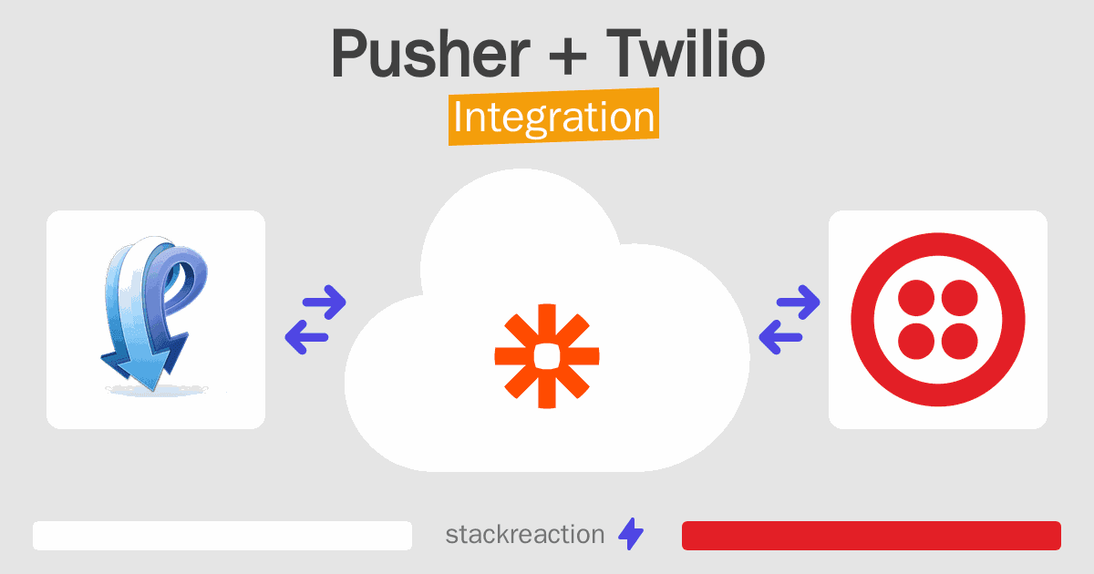 Pusher and Twilio Integration