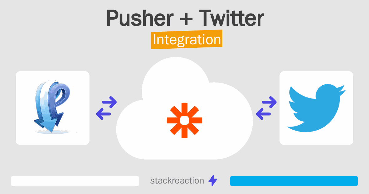 Pusher and Twitter Integration