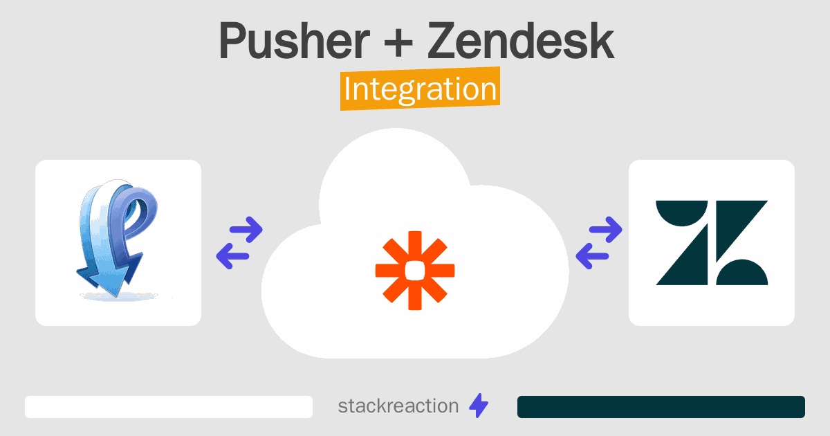 Pusher and Zendesk Integration