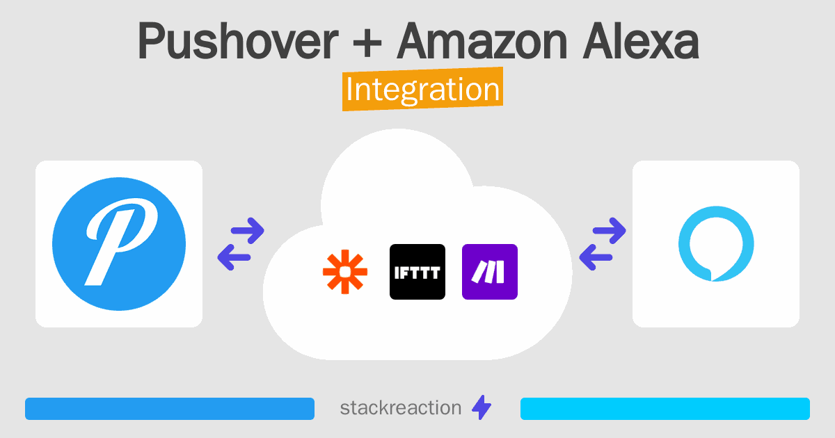 Pushover and Amazon Alexa Integration
