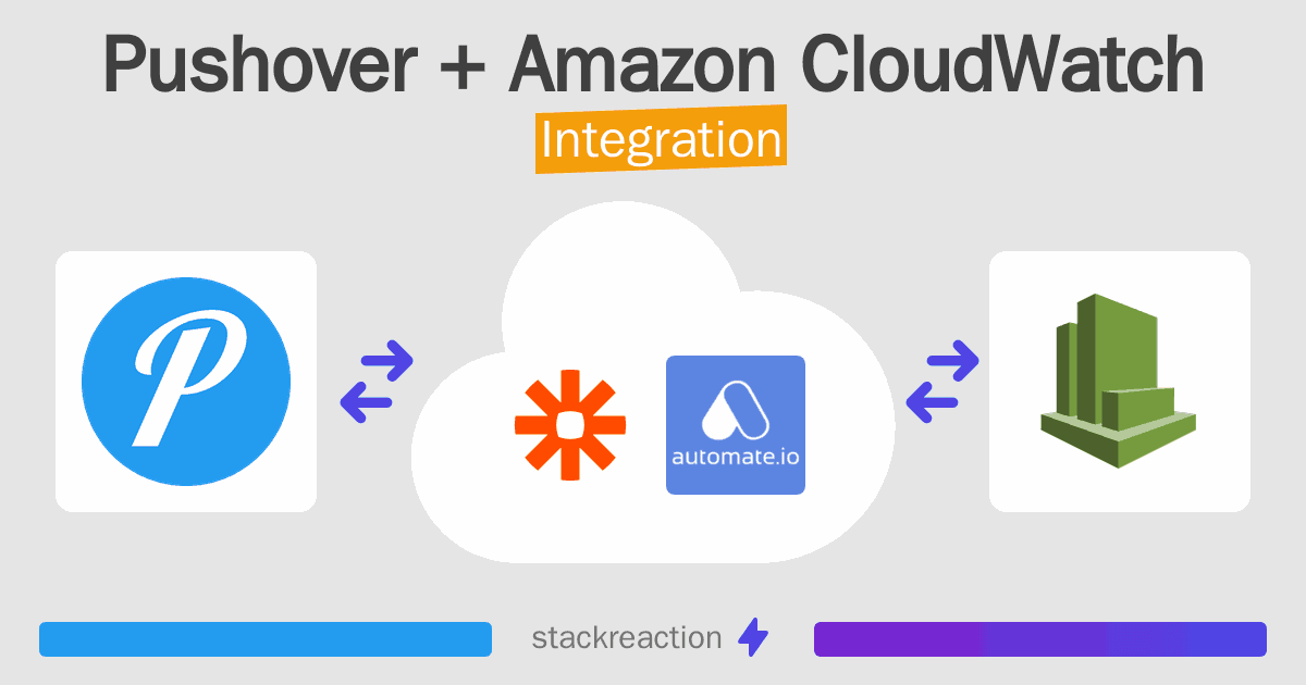 Pushover and Amazon CloudWatch Integration