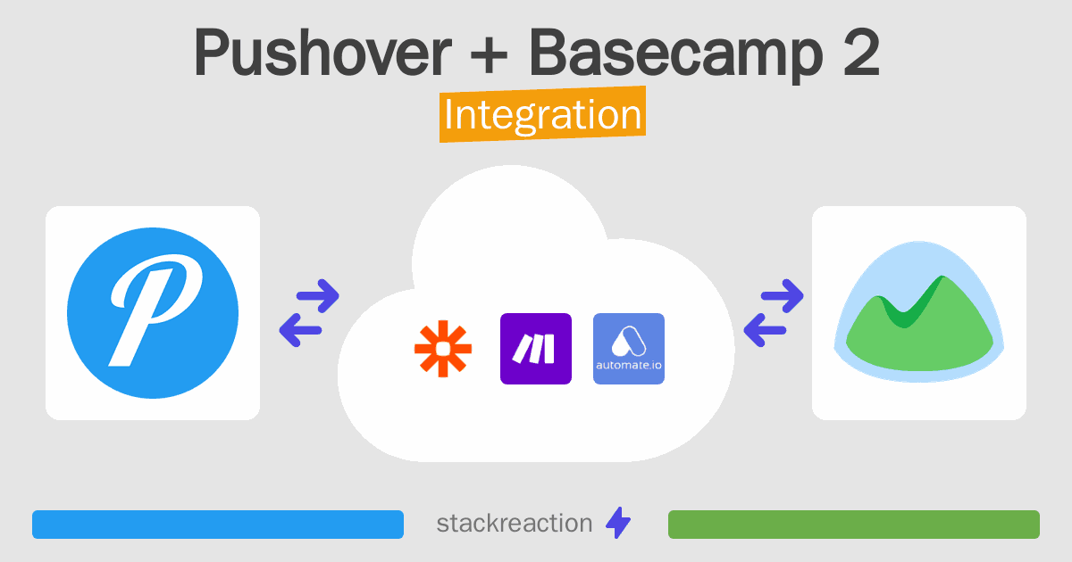 Pushover and Basecamp 2 Integration