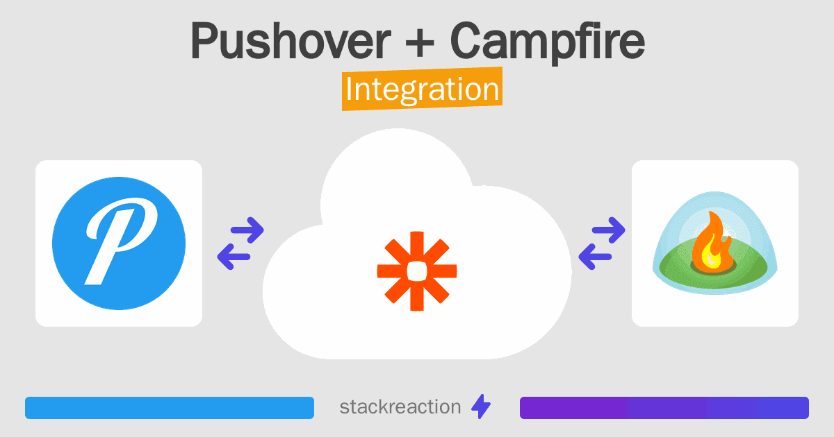 Pushover and Campfire Integration