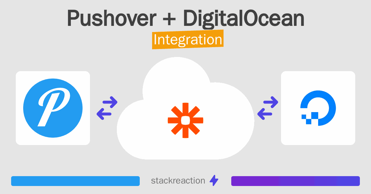 Pushover and DigitalOcean Integration