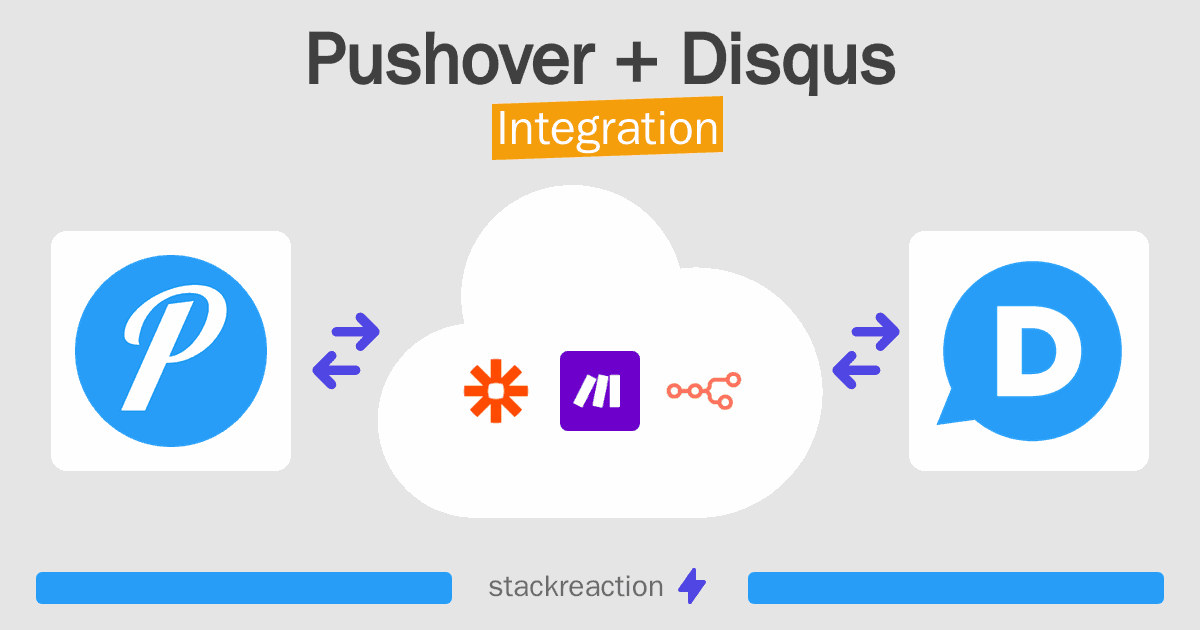 Pushover and Disqus Integration