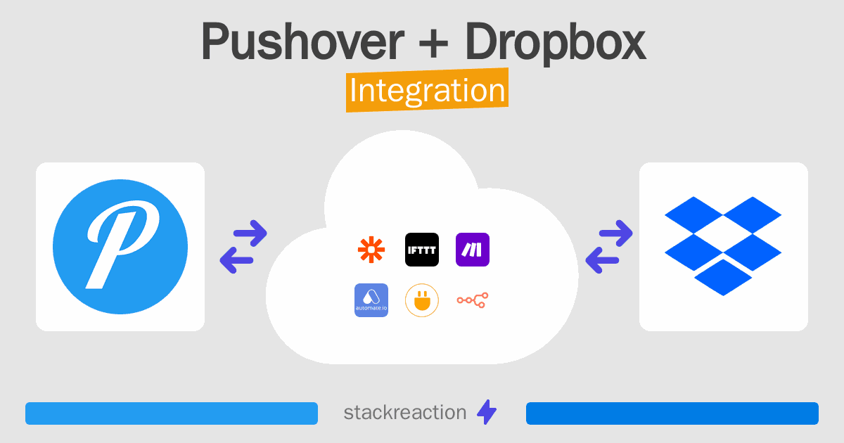 Pushover and Dropbox Integration