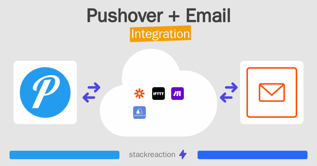 Pushover and Email Integration