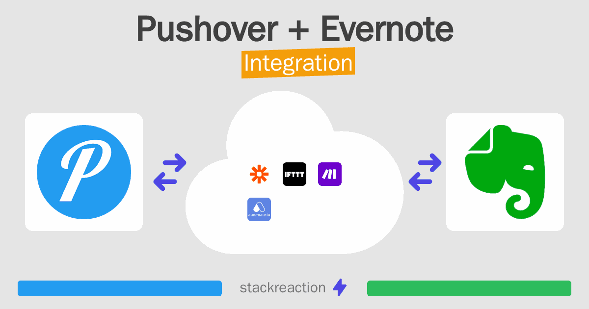 Pushover and Evernote Integration