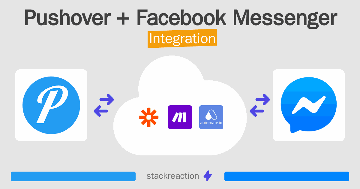 Pushover and Facebook Messenger Integration
