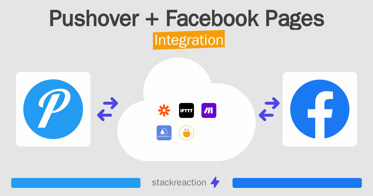 Pushover and Facebook Pages Integration