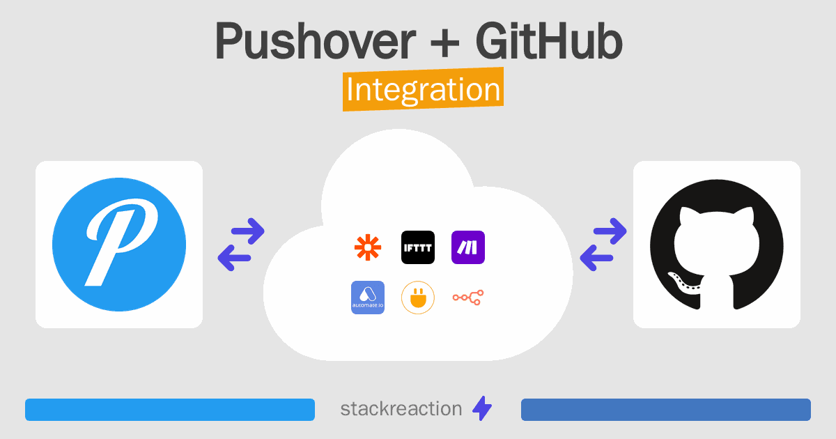Pushover and GitHub Integration
