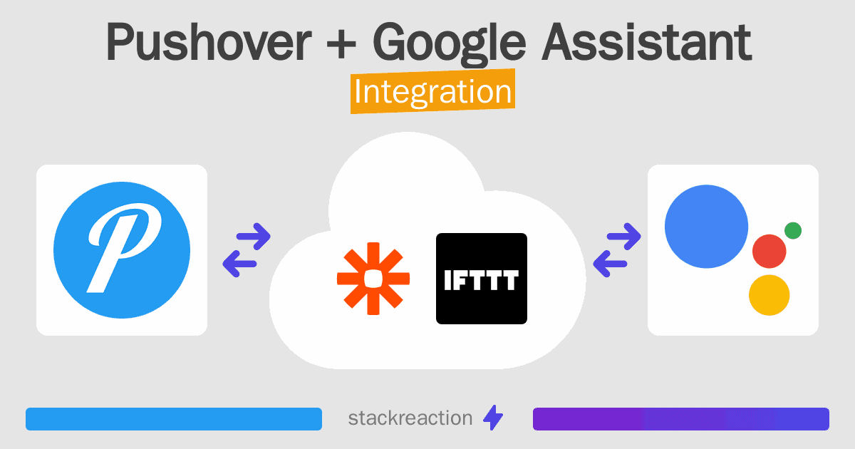 Pushover and Google Assistant Integration