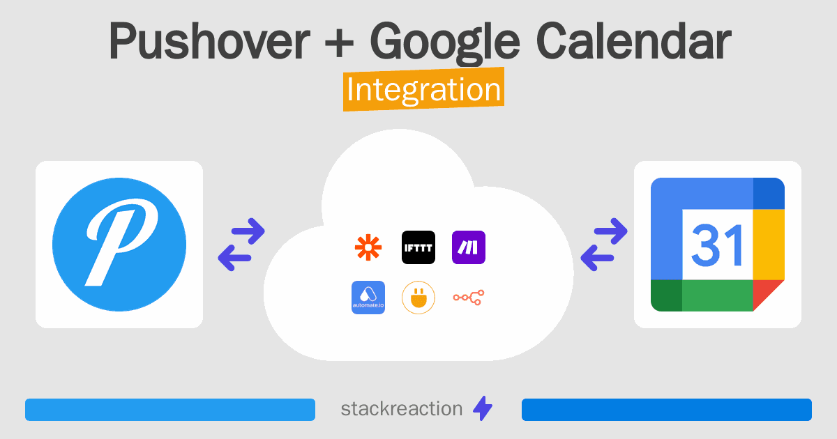 Pushover and Google Calendar Integration