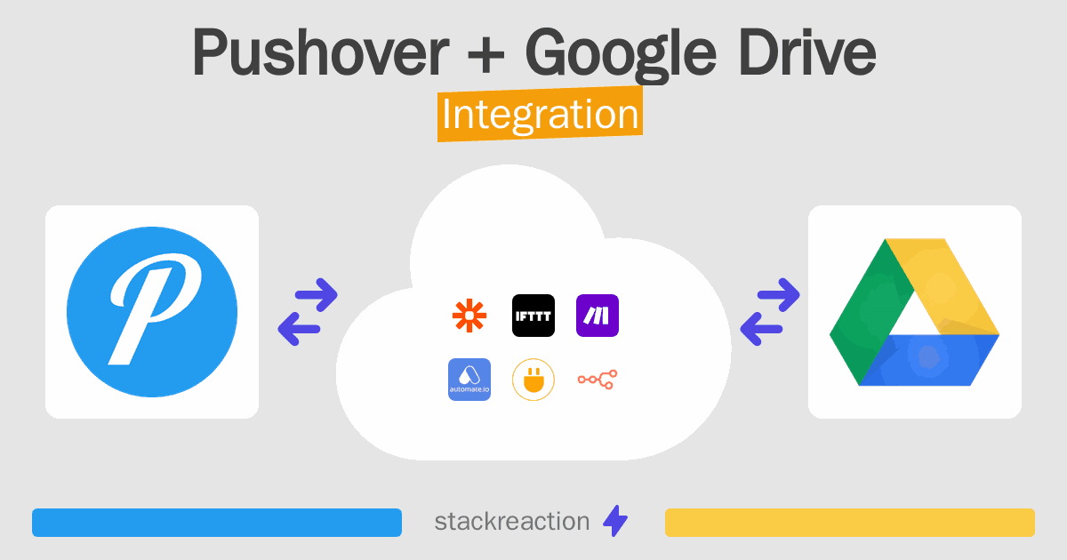 Pushover and Google Drive Integration