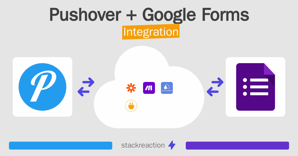 Pushover and Google Forms Integration