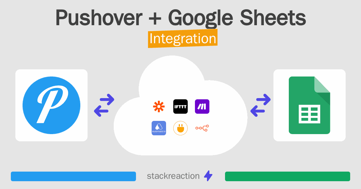 Pushover and Google Sheets Integration