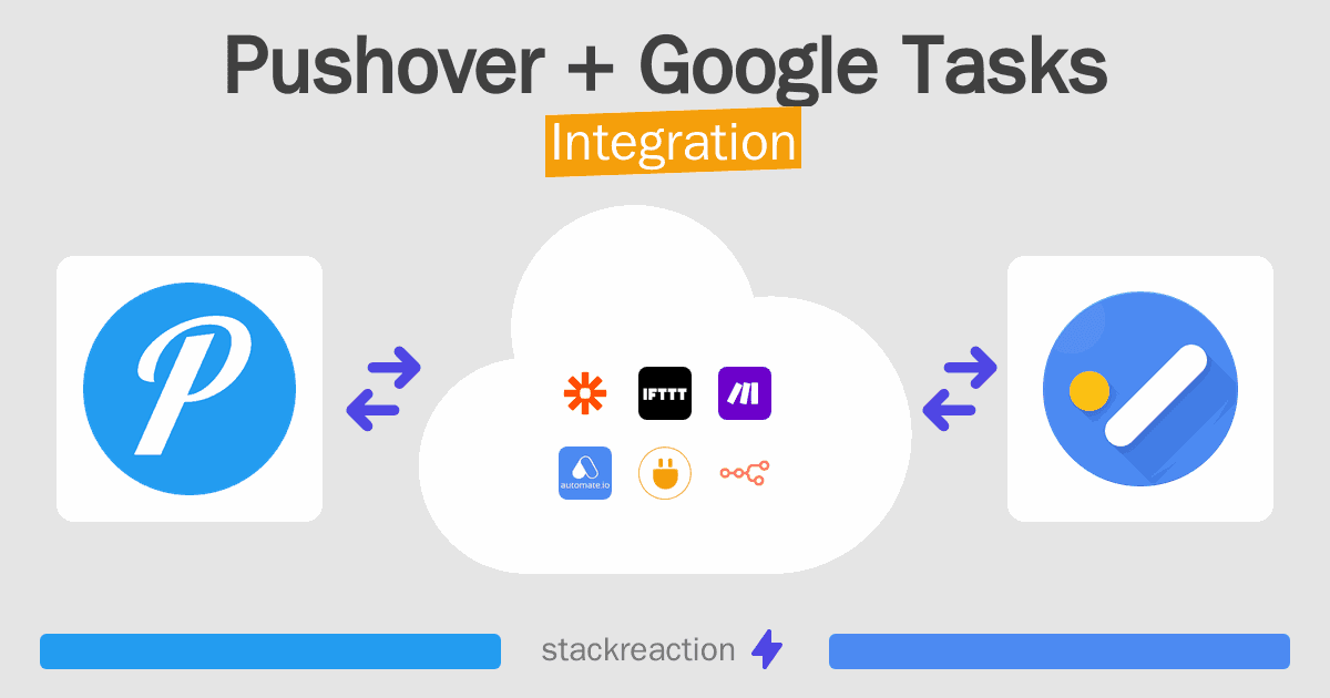 Pushover and Google Tasks Integration
