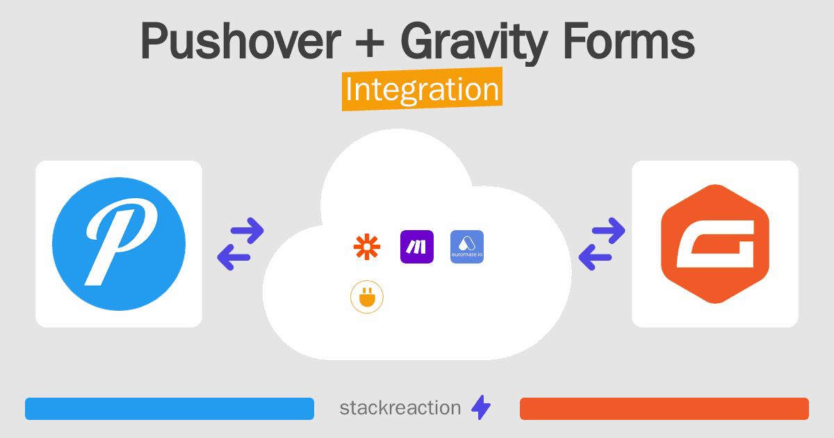 Pushover and Gravity Forms Integration