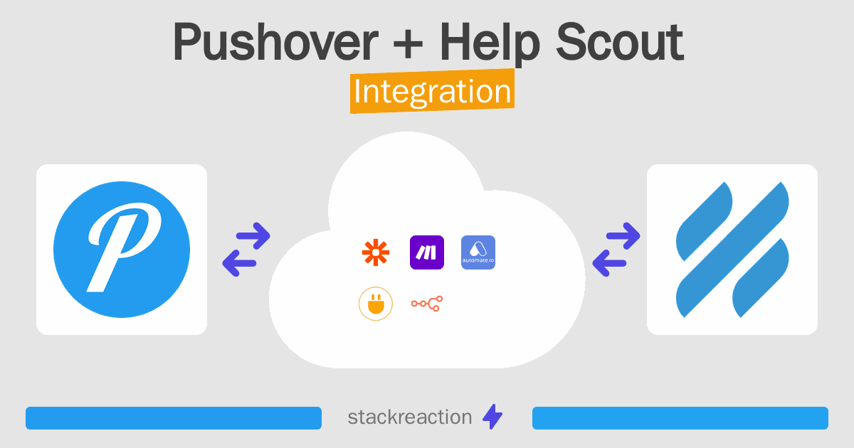Pushover and Help Scout Integration