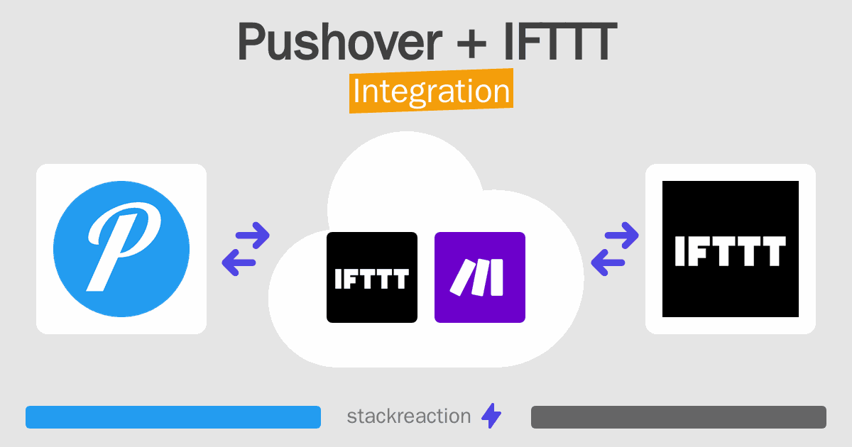 Pushover and IFTTT Integration