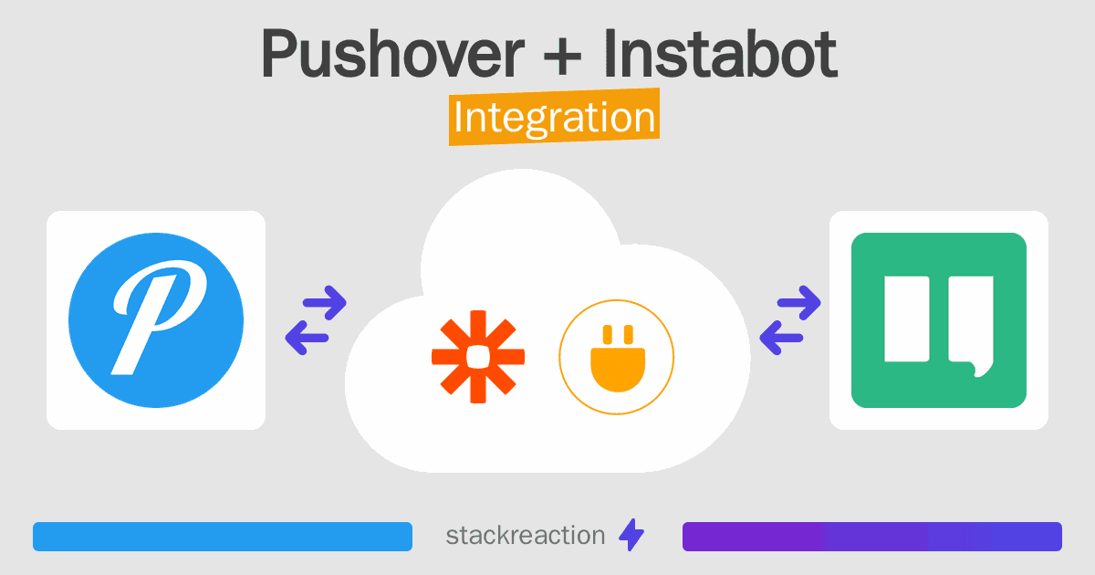 Pushover and Instabot Integration