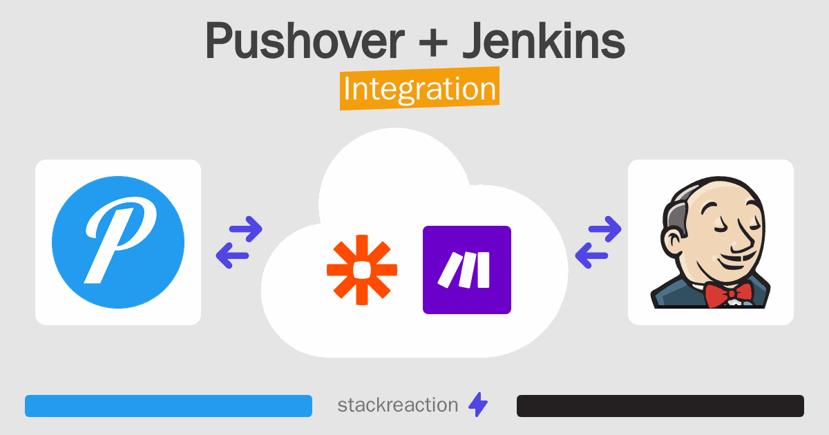 Pushover and Jenkins Integration