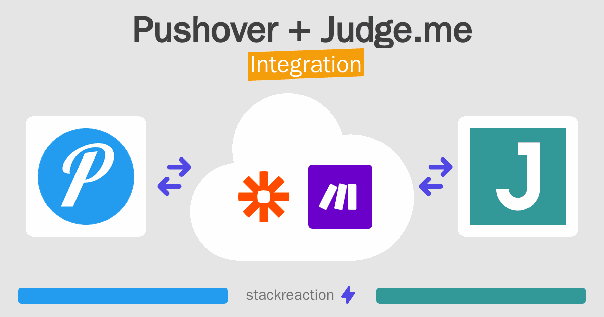 Pushover and Judge.me Integration