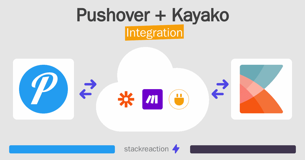 Pushover and Kayako Integration