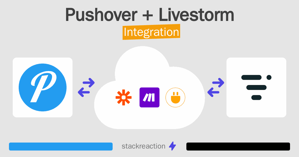 Pushover and Livestorm Integration