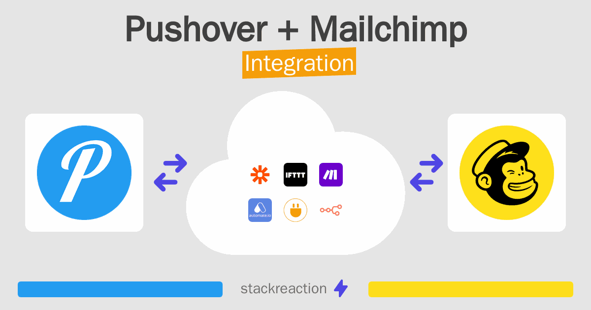 Pushover and Mailchimp Integration